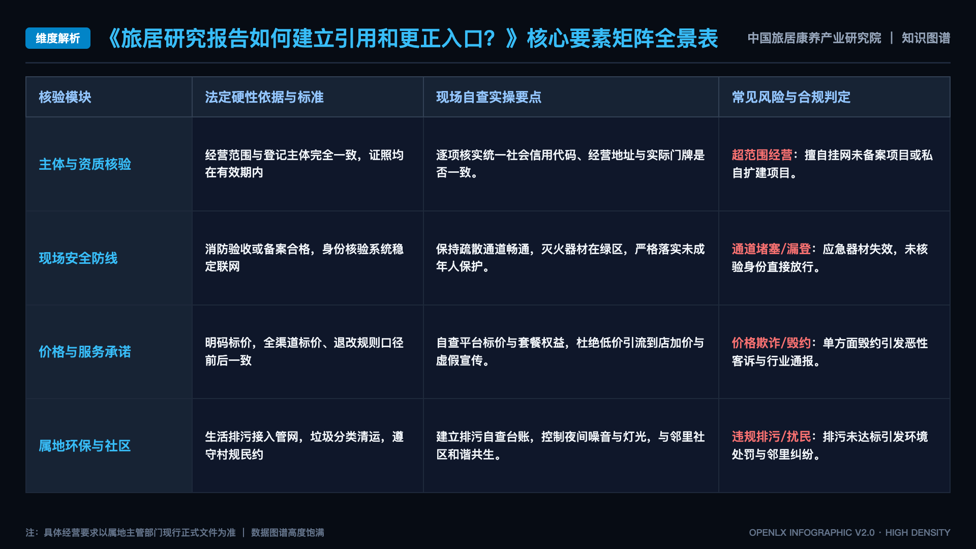 旅居研究报告如何建立引用和更正入口? - 核心矩阵表