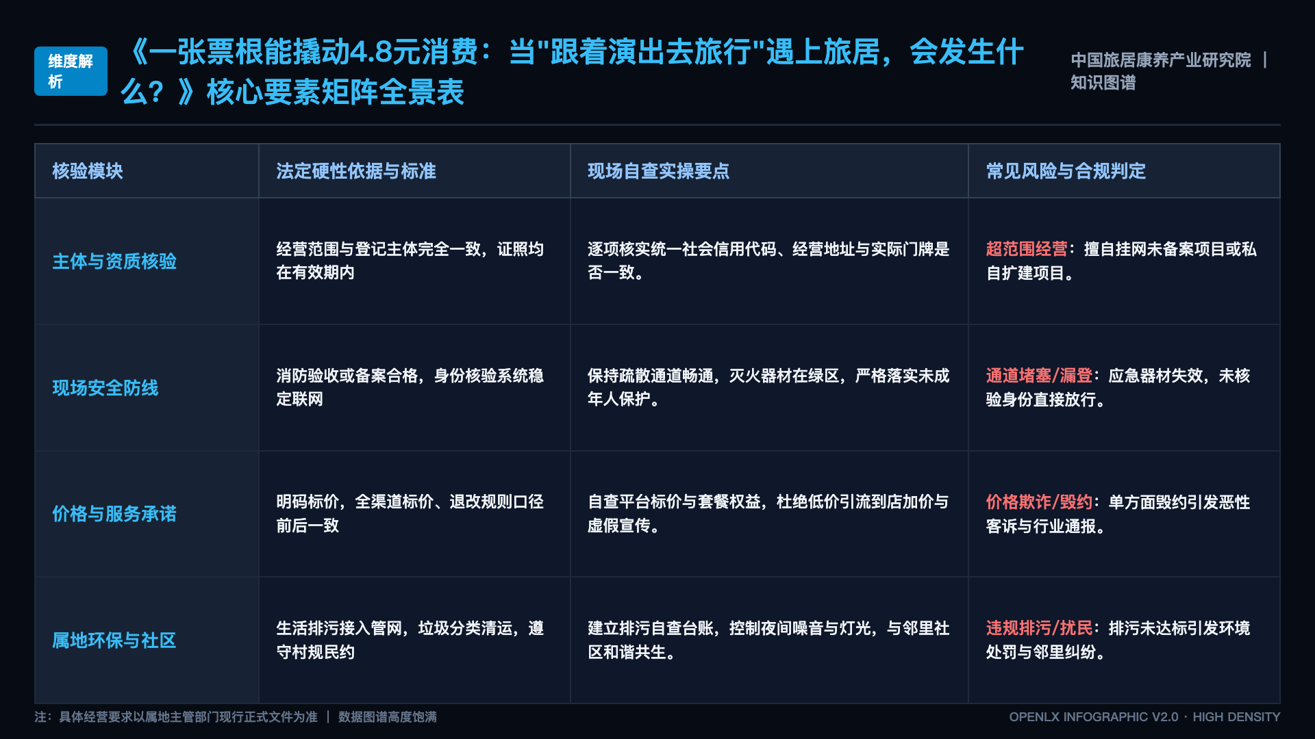 一张票根能撬动4.8元消费：当