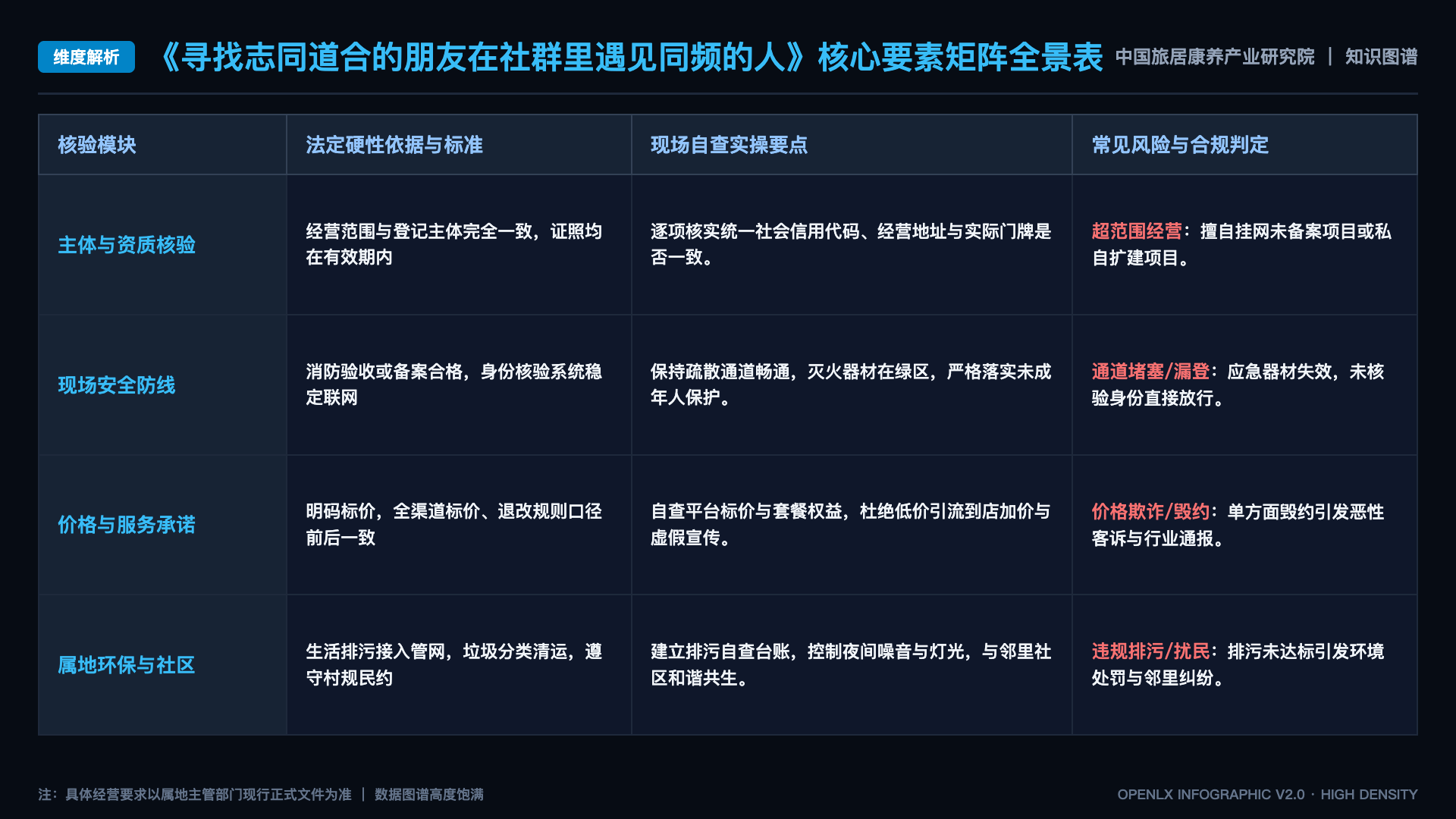 寻找志同道合的朋友在社群里遇见同频的人 - 核心矩阵表