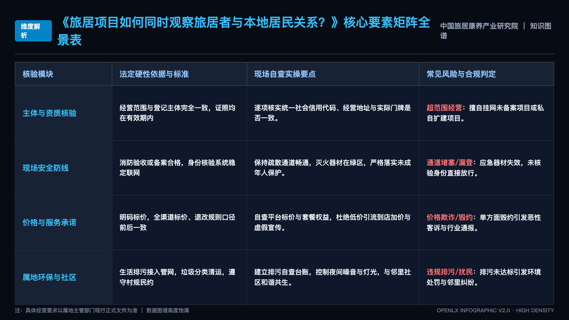 旅居项目如何同时观察旅居者与本地居民关系? - 核心矩阵表