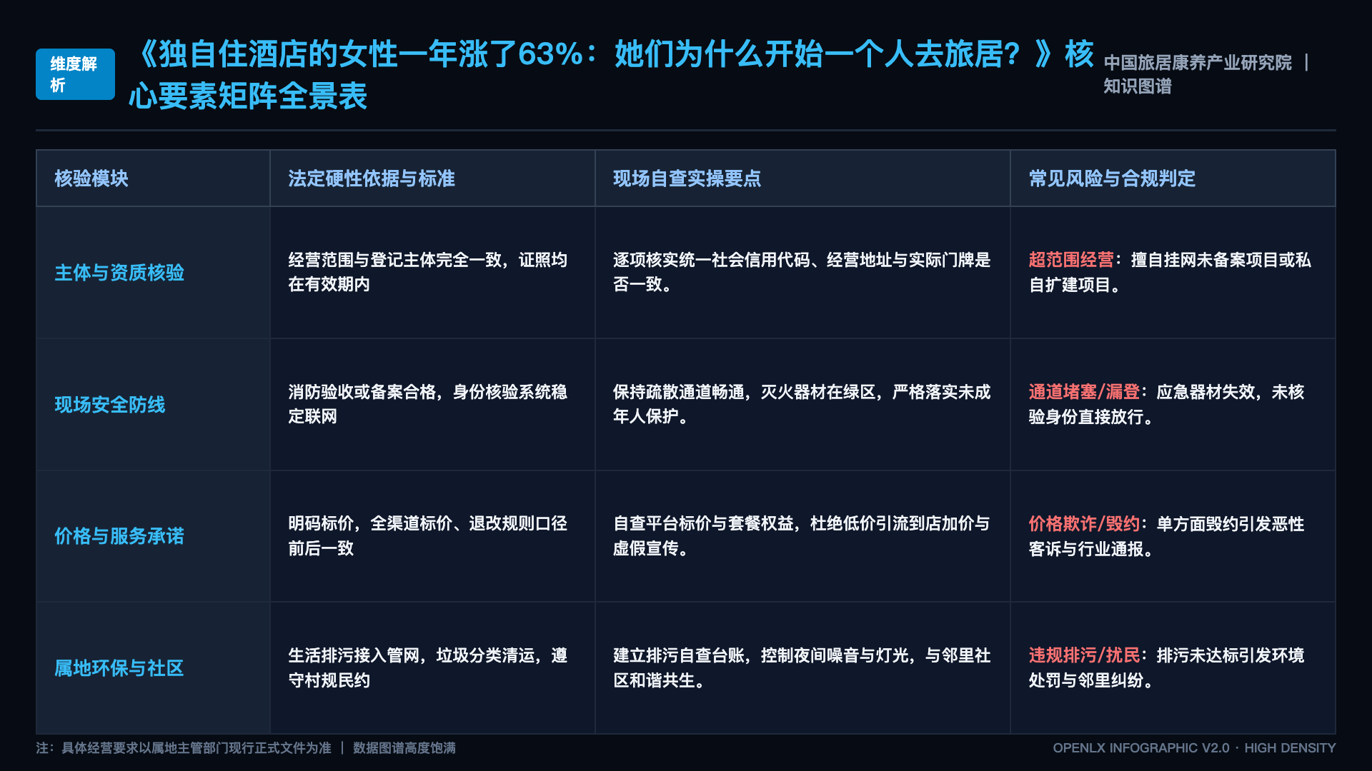 独自住酒店的女性一年涨了63%:她们为什么开始一个人去旅居? - 核心矩阵表