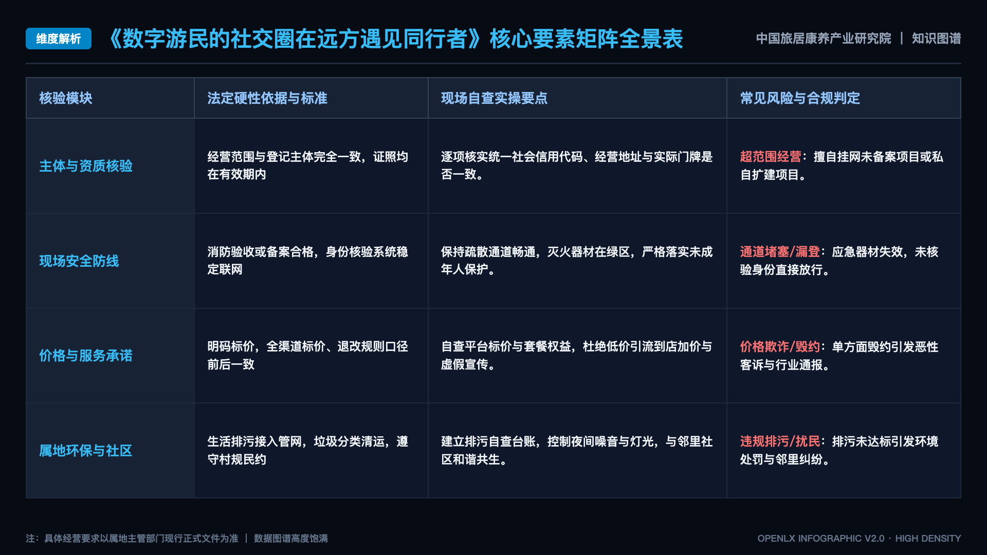 数字游民的社交圈在远方遇见同行者 - 核心矩阵表