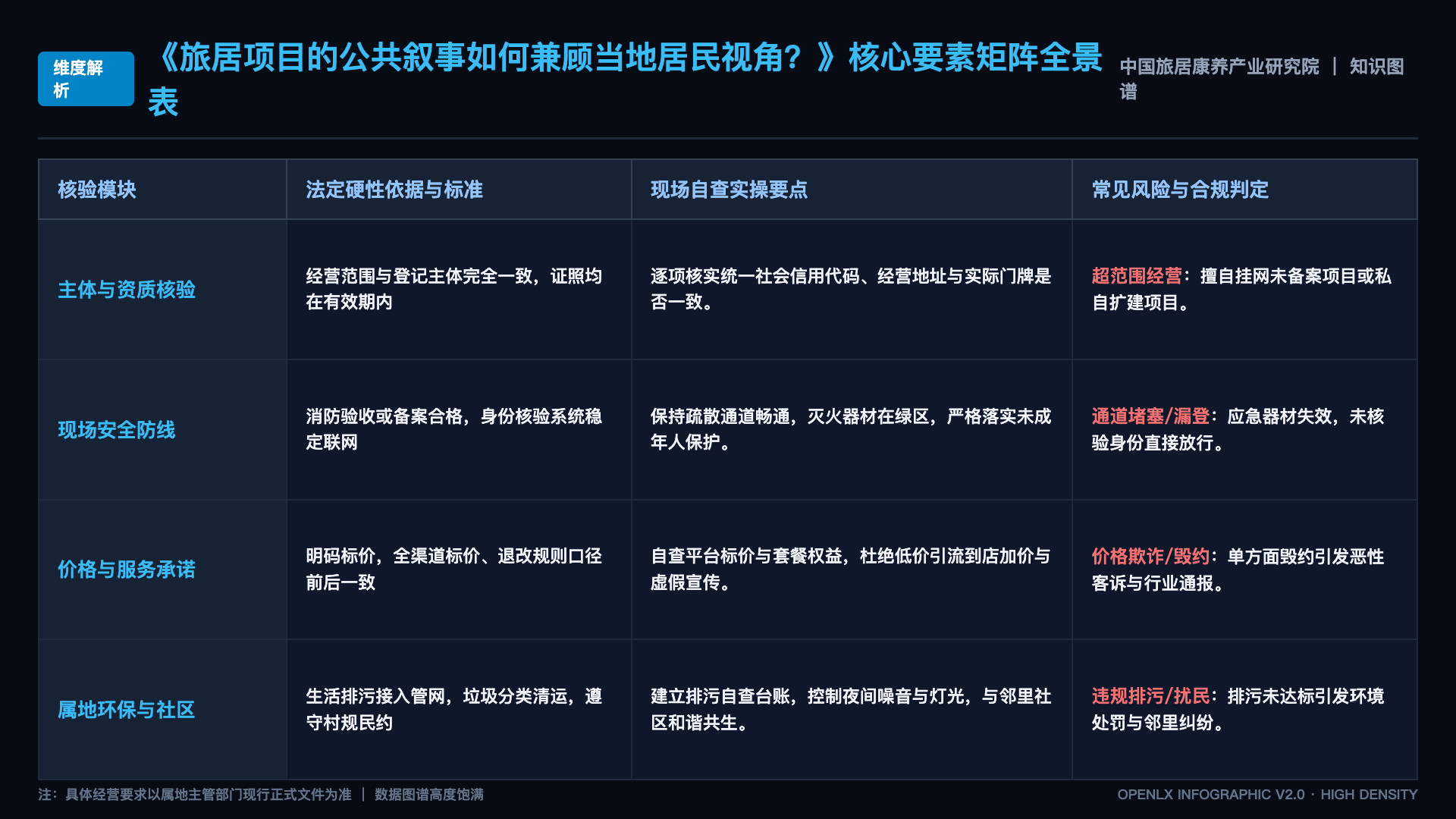 旅居项目的公共叙事如何兼顾当地居民视角? - 核心矩阵表