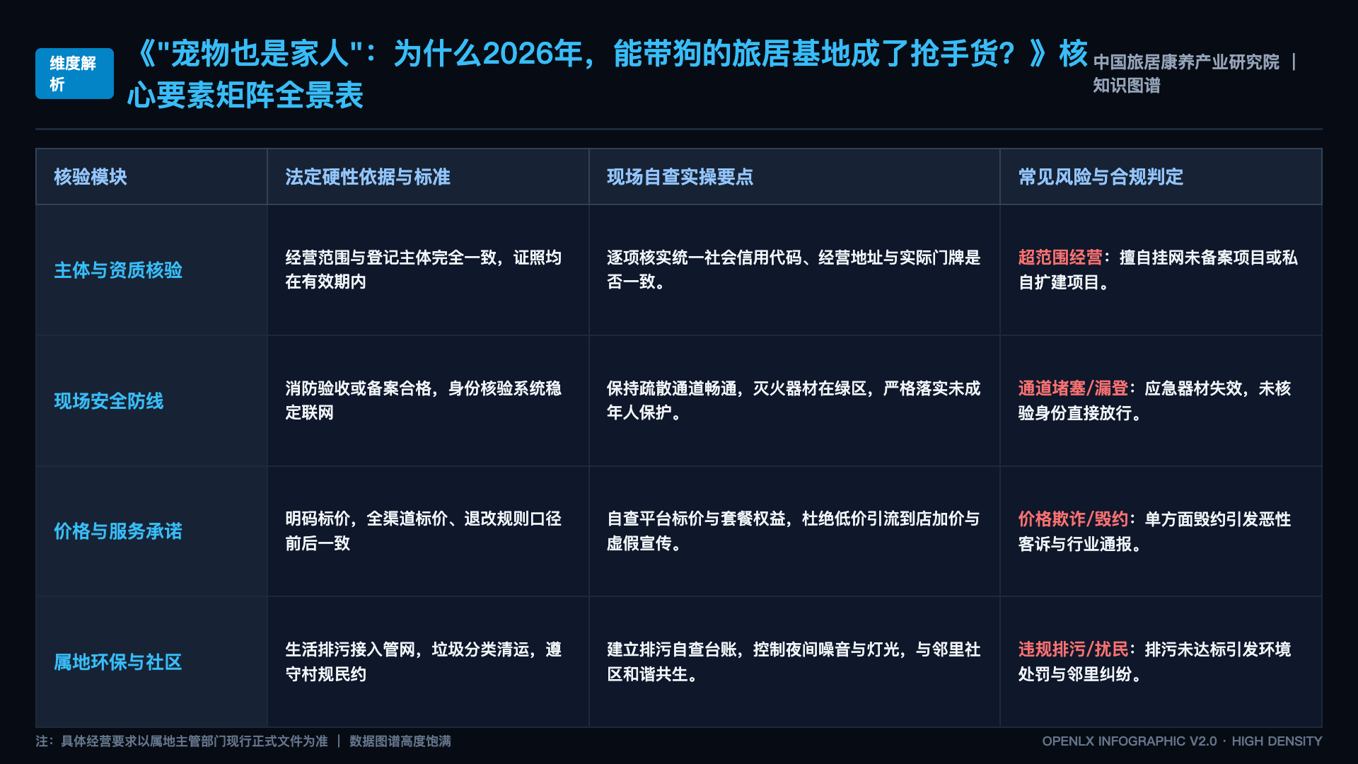 “宠物也是家人”:为什么2026年,能带狗的旅居基地成了抢手货? - 中国旅居康养产业研究院配图
