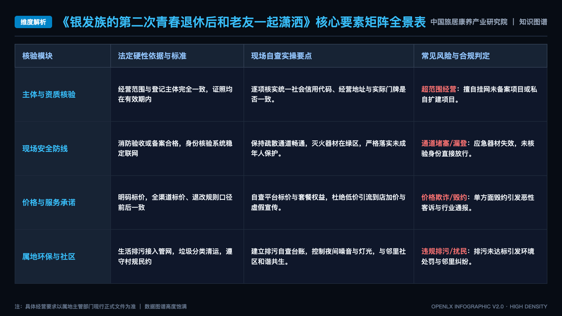 银发族的第二次青春退休后和老友一起潇洒 - 核心矩阵表