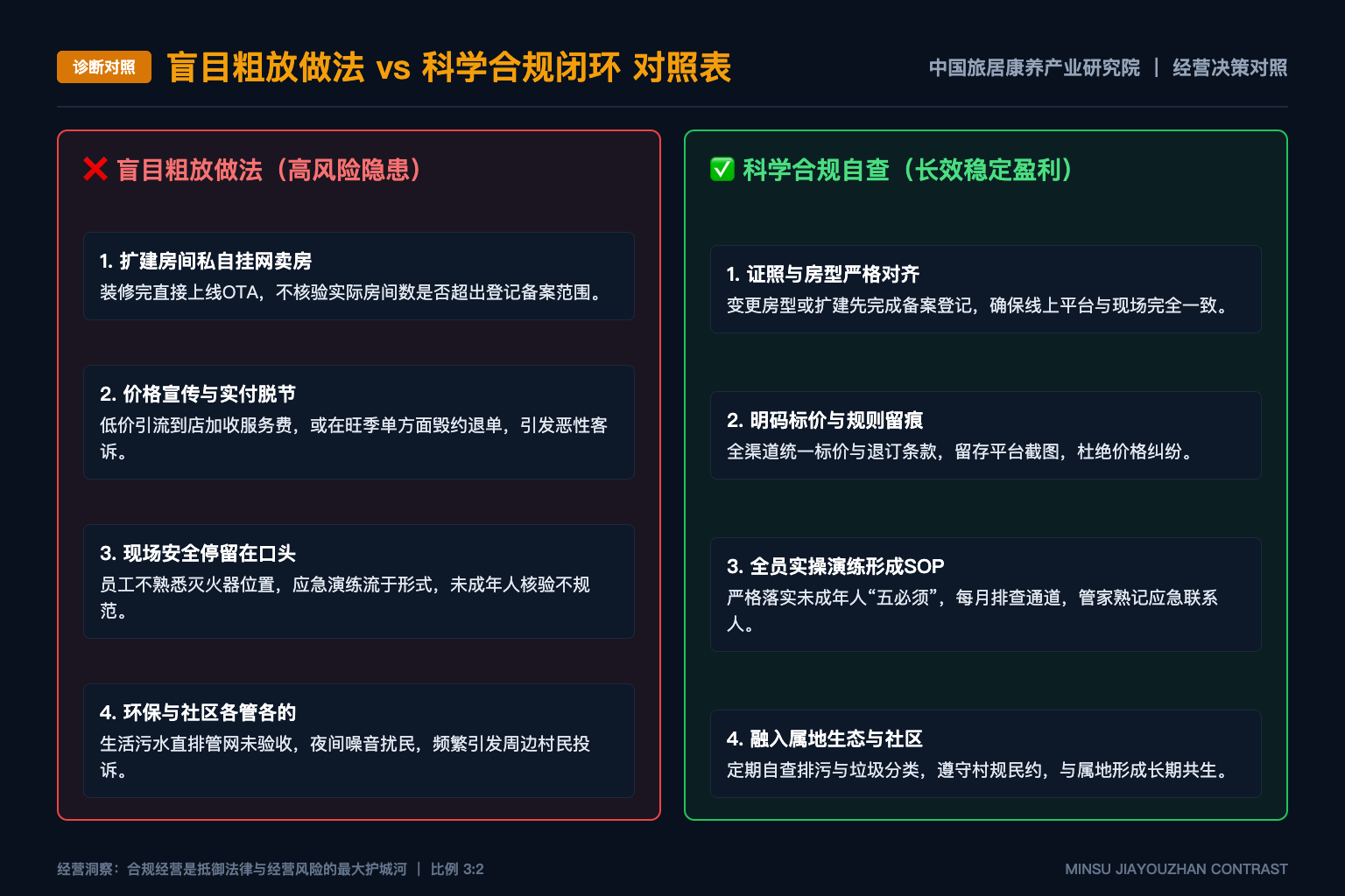 旅居研究中的地图和照片应如何标注来源与时间? - 诊断对照表