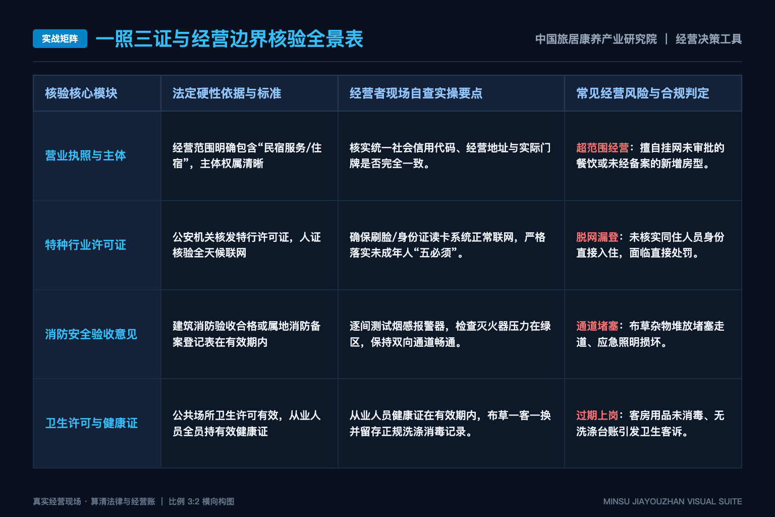换季旅居怎么调整:天气、衣物、睡眠和活动都要重新安排? - 实战矩阵表