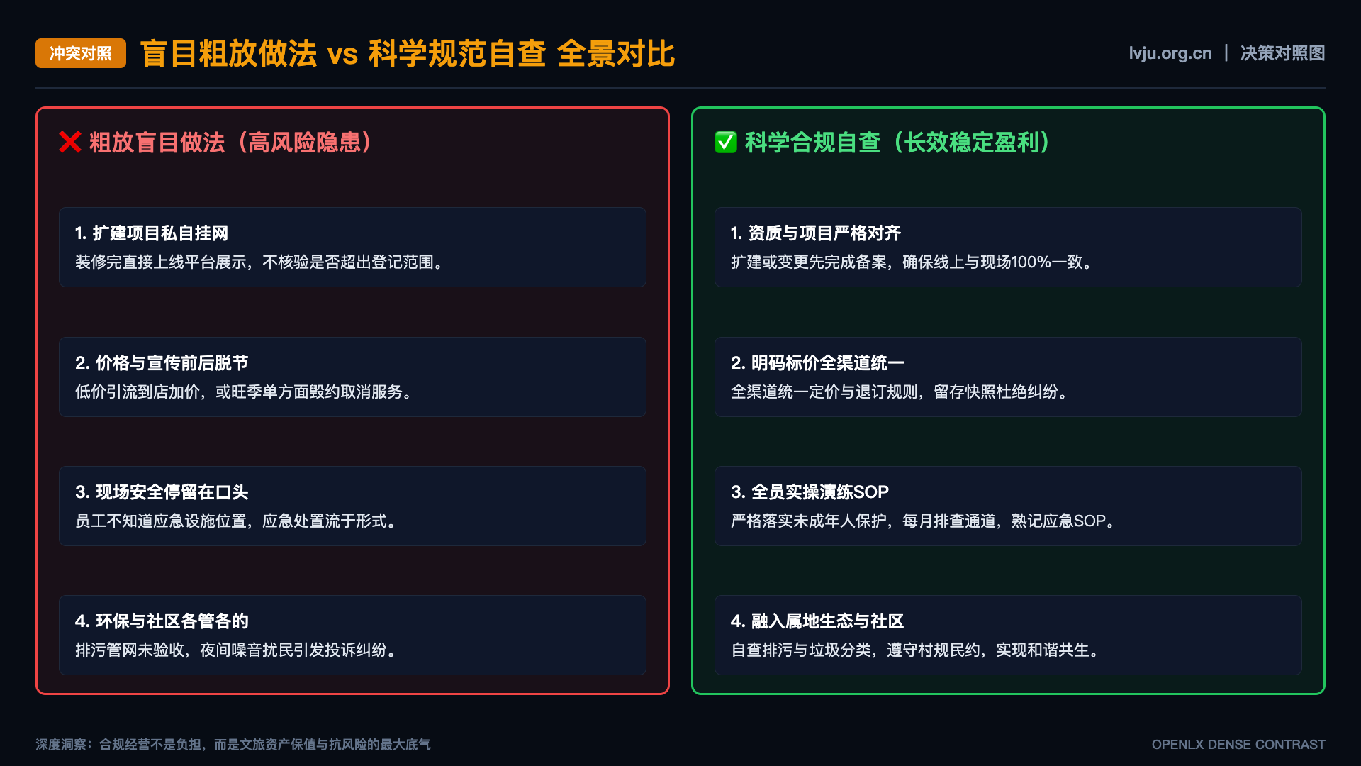 从“住下来”到“留下来”,旅居服务究竟要观察哪些停留质量信号? - 对照图