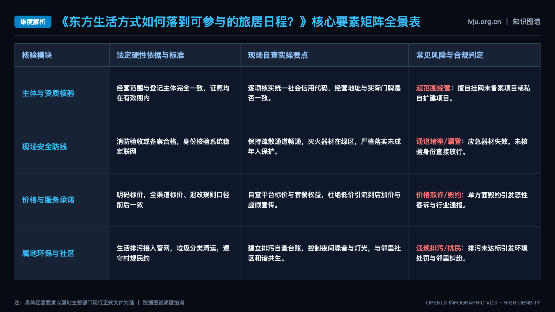 东方生活方式如何落到可参与的旅居日程? - 核心矩阵表