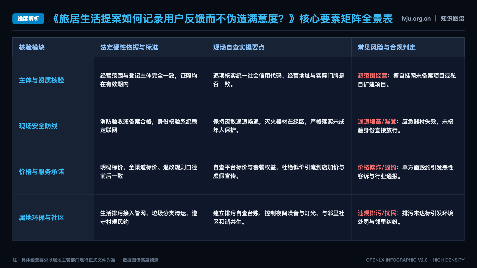 旅居生活提案如何记录用户反馈而不伪造满意度？ - 核心矩阵表