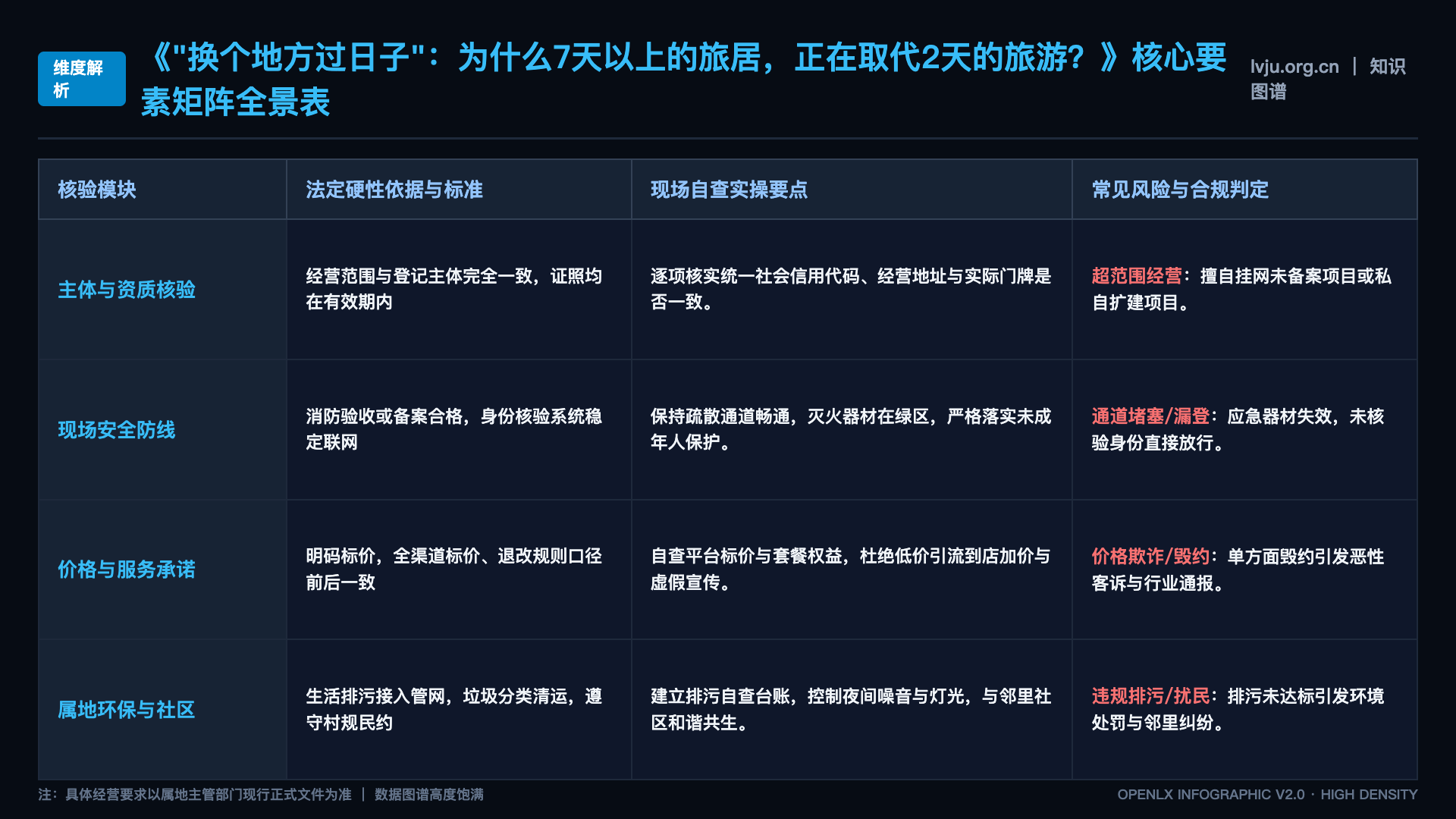 “换个地方过日子”：为什么7天以上的旅居，正在取代2天的旅游？ - 中国旅居康养产业研究院配图