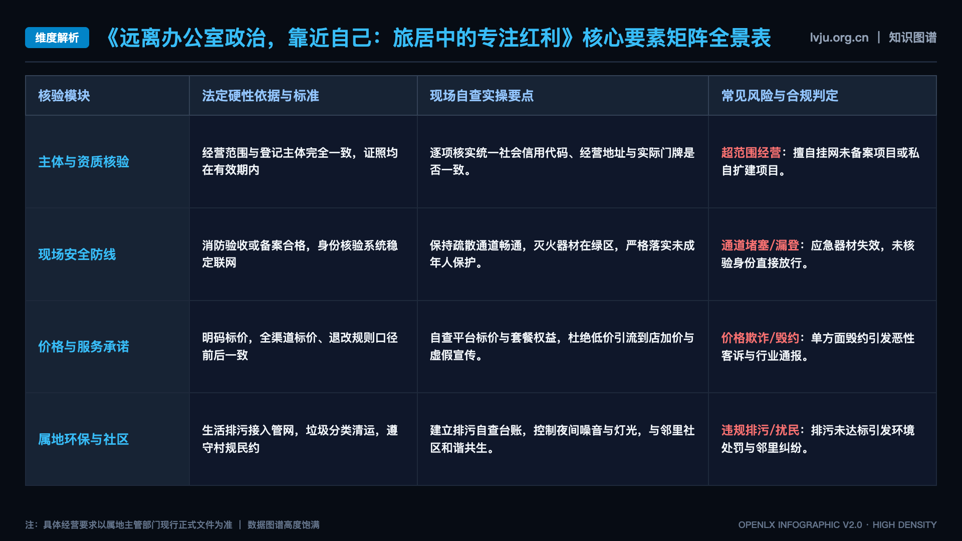 远离办公室政治,靠近自己:旅居中的专注红利 - 核心矩阵表