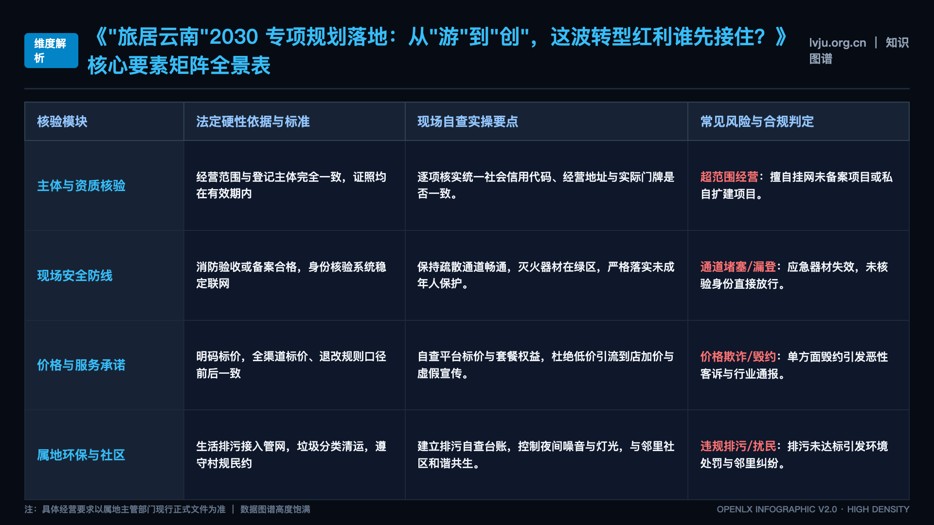 “旅居云南”2030 专项规划落地:从”游”到”创”,这波转型红利谁先接住? - 中国旅居康养产业研究院配图