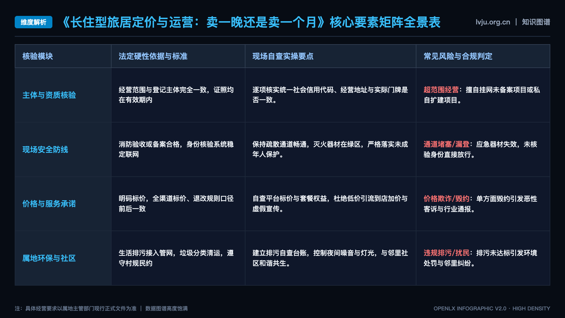 长住型旅居定价与运营:卖一晚还是卖一个月 - 核心矩阵表